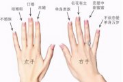 男士戴戒指的正确戴法